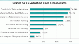 Gründe zur Aufnahme eines Fernstudium